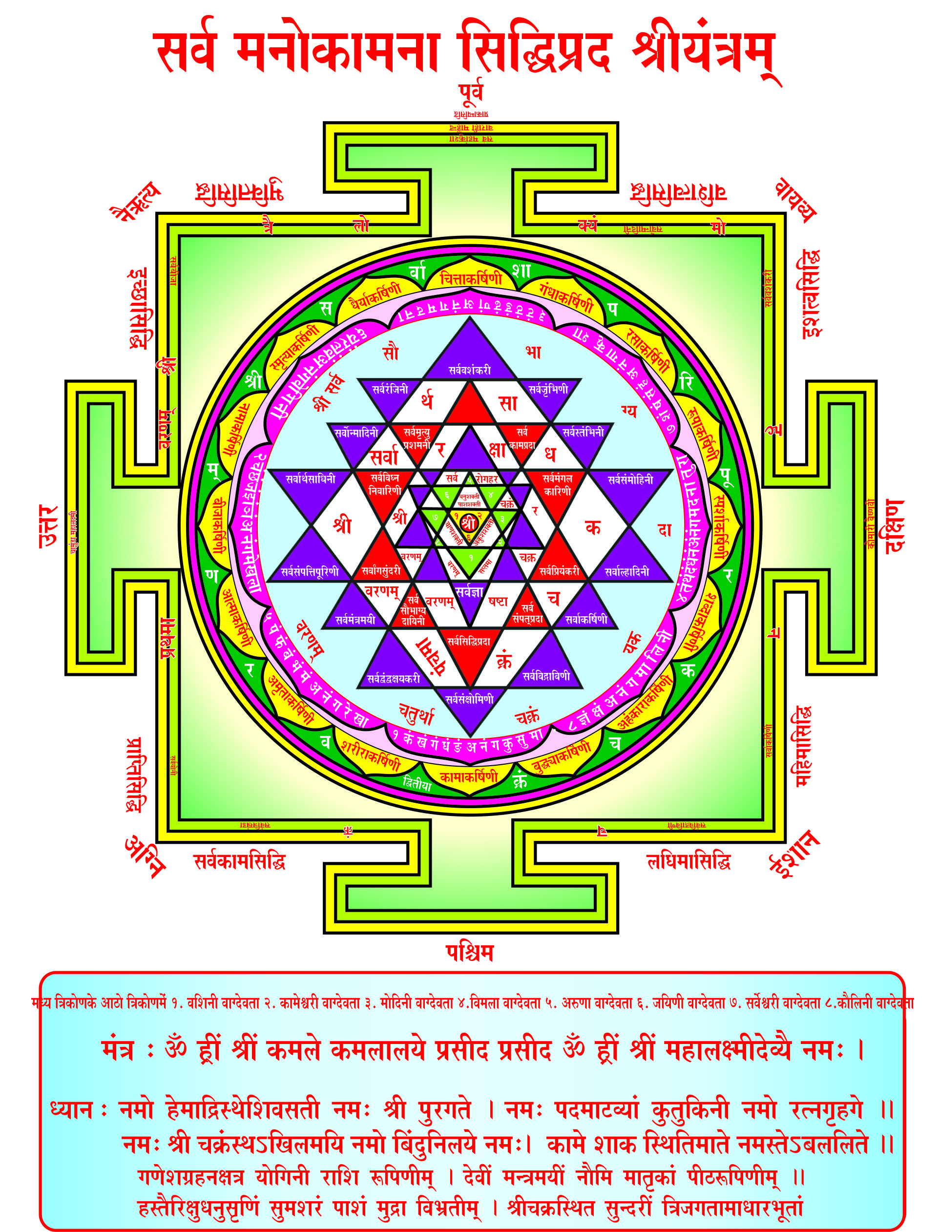 Sarva Manokamna Siddhiprad Yantram